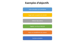 Vous cherchez à gagner plus d'argent, à avoir un complément de. Rentabiliser Un Site Internet Blog Guide Des Solutions Methodes