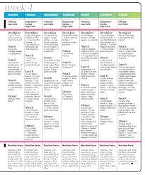 Week 4 In 2021 Carb Cycling Meal Plan Carb Cycling 1200 Calorie Meal Plan