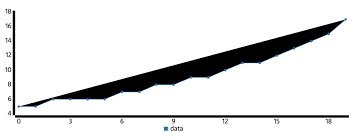 Line Chart Being Filled In Oddly Unintended Issue 1072