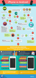 Iphone Vs Android Which Smartphone Is For You Infographic Smartphone Smartphone Gadget Iphone