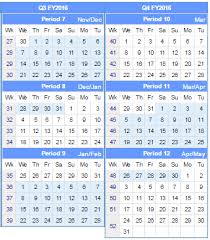 I work in sales and our financial years starts in april, but we also report in weeks, with monday being the start of each sales week. Accounting Cycles