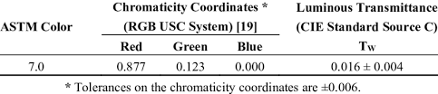 Astm D1500 03 Color Scale For Petroleum Products