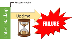 Retail post outlet, a canadian postal abbreviation. Rto And Rpo Understanding Disaster Recovery Times