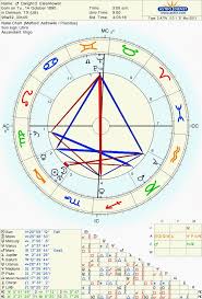 metaphysical meanderings astrological chart of dwight