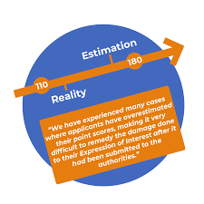 Gathering experience points from experience orbs increases the player's experience level by gradually filling a bar on the bottom of the screen until a new level is achieved when the bar is full. The Points Guide Self Assessment New Zealand Immigration Concepts