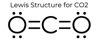 Makethebrainhappy The Lewis Dot Structure For Co2