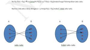 Check spelling or type a new query. Contoh Soal Fungsi Injektif Surjektif Dan Bijektif Bagikan Contoh