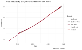 Existing Home Sales Archives Realtor Com Economic Research