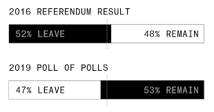 These Nine Charts Show Just How Deeply Brexit Has Divided