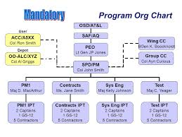 acquisition strategy panel mandatory template ppt download