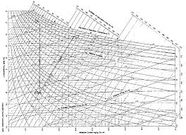 Hd Wallpapers Psychrometric Chart For High Temperature Top