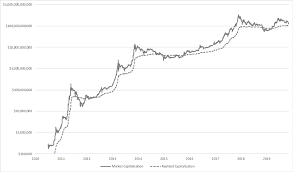 For example, uniswap will ultimately issue a total of 1 billion uni tokens over the next four years. Https Papers Ssrn Com Sol3 Delivery Cfm Ssrn Id3748071 Code798844 Pdf Abstractid 3346558 Mirid 1