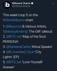 Beyonces Album Which Features Various African Artists Tops