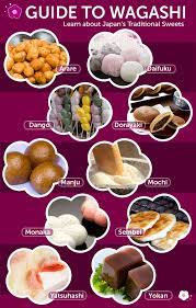 There are many common desserts still available in japan which can be traced back for hundreds of. Gurunavi Japan Restaurant Guide Let S Experience Japan