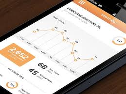 Dribbble Analytics Mockup By Mike Van Den Ijssel Mobile Design Inspiration Mobile Interface App Design