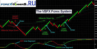 vbfx forex system forex chart renko renko system