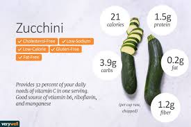Maybe you would like to learn more about one of these? How Many Calories In Zucchini