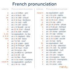 French Pronunciation Guide For Beginners