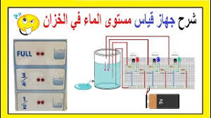 شرح جهاز قياس مستوى الماء في الخزان Youtube