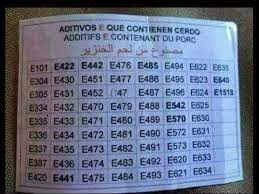 Save this picture of pig fat code in your cell phone. 5 ÙƒØ´Ù ÙƒØ°Ø¨ Ø§Ù„Ø¬Ø¯Ø§ÙˆÙ„ Ø§Ù„Ù…ØªØ¯Ø§ÙˆÙ„Ø© Ø¹Ù„Ù‰ ÙˆØ³Ø§Ø¦Ù„ Ø§Ù„ØªÙˆØ§ØµÙ„ Ø§Ù„Ø§Ø¬ØªÙ…Ø§Ø¹ÙŠ Ù…Ø¬Ù‡ÙˆÙ„Ø© Ø§Ù„Ù…ØµØ¯Ø± Ø§Ù„Ø¬Ø²Ø¡ Ø§Ù„Ø«Ø§Ù†ÙŠ Youtube