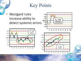 Module 6 Qc Basic Rules And Charts Ppt Download