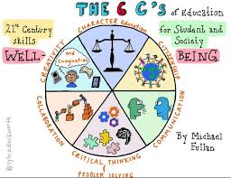 The 6 C S Of Education 21st Century Skills Character Education Deeper Learning