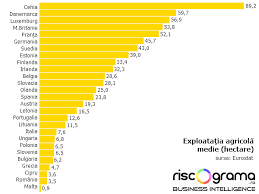 Un ar are valoarea de o sută de metri pătrați. 7 Idei De Afaceri In AgriculturÄ Profitabile Pe SuprafeÅ£e Mici Si Foarte Mici