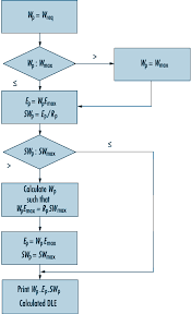 56 High Quality Common Cold Flow Chart