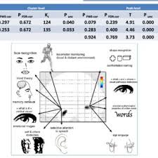We did not find results for: Table With The Main Spm Results It Corresponds To The Statistically Download Table