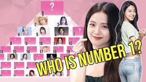 The Top 50 Girl Group Idols In Kpop 2019 Ranked Youtube Girl Group Kpop Idol
