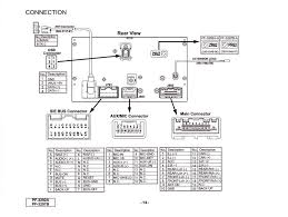 If your car radio does not turn on, it will not receive any power. Diagram Clarion Cmd4 Wiring Diagram Full Version Hd Quality Wiring Diagram Cinchdiagrams Cadutacapelli365 It