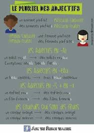 Pin De Mari Paz En Francais Aprender Frances Clases De Frances Idioma Frances