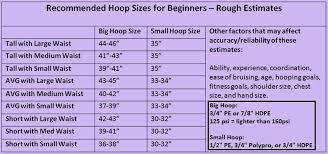 Beginner Hoopers Guide To Hoop Sizes Hooping Small Waist