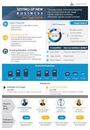 Use the interactive one pager template (free!) to present your idea to different target audiences. Top 10 One Pager Startup Templates To Convey The Brilliance Of Startup The Slideteam Blog
