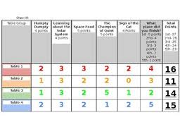 Relay Race Test Prep Chart By Kourtney Shaw Teachers Pay