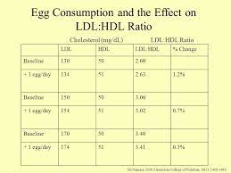 Check spelling or type a new query. Top 10 Foods That Reduce Heart Disease Ppt Download