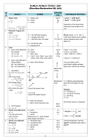 Pak anang daftar isi halaman a. Pdf Telecharger Kumpulan Rumus Kimia Sma Lengkap Pdf Gratuit Pdf Pdfprof Com