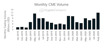 Digitalcoinprice's dogecoin price prediction for august 2020 suggested an increase of 100.36%, targeting a price of $0.00647596. August 2020 Report Into Cryptocurrency Exchanges From Cryptocompare Bitmex Blog
