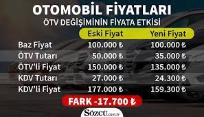 Sıfır otomobil için ötv indirimi olacak mı? Otv Indirimi Geldi Hangi Arac Ne Kadar Oldu Memurlar Net