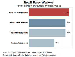 retail sales associate resume sample