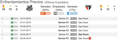 Pronostico Santos Vs Sao Paulo Estadisticas Previa Y Picks De Apuestas Campeonato Brasileno De Serie A Pronosticos Oddschecker