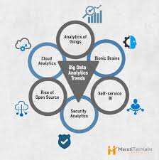6 Data Analytics And Business Intelligence Trends To Fire Up Your Business Data Analytics Data Analytics Business Business Intelligence