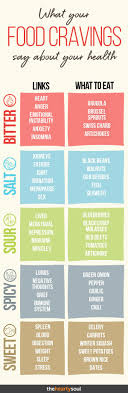 What Bitter Salty Sour Spicy And Sweet Food Cravings Say About Your Health Sour Foods Food Cravings Salty Foods