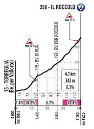 The upstairs insert stage is. Giro 2020 Route Stage 13 Cervia Monselice