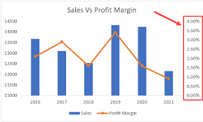 We did not find results for: How To Add A Secondary Axis In Excel Charts Easy Guide Trump Excel