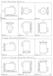 motor mounting codes drives and automation