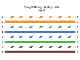 It covers all the different wiring specifications. Straight Through Crossover Rollover Cable Pinouts Explained Computer Cable Store