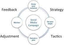Image result