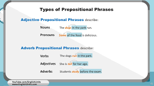 Here are some examples of prepositional phrases within basic sentences. Prepositional Phrases Worksheet Youtube