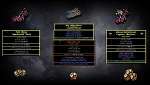 Archmage Cremation Necromancer Gear Jewels Flasks Poe Vault
